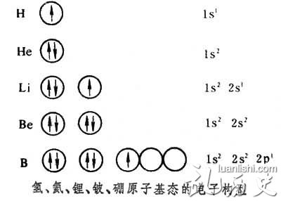 泡利资料介绍泡利原理是什么 乱历史网