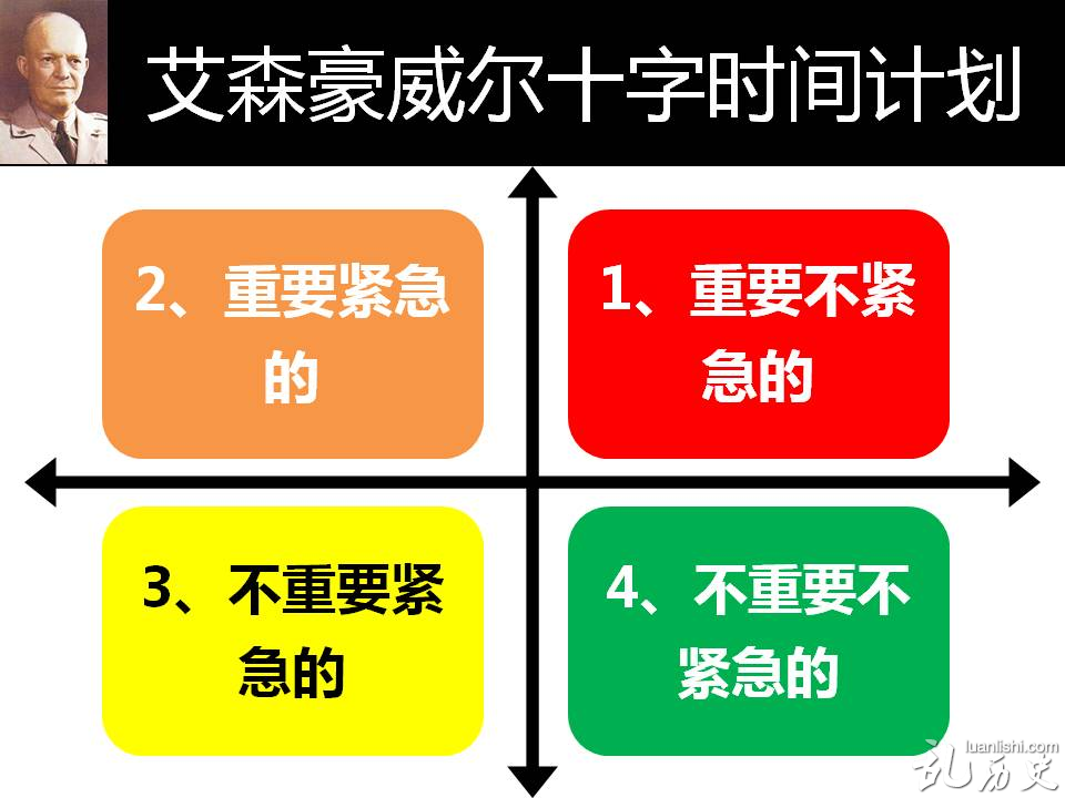 艾森豪威尔是谁？艾森豪威尔法则是什么？