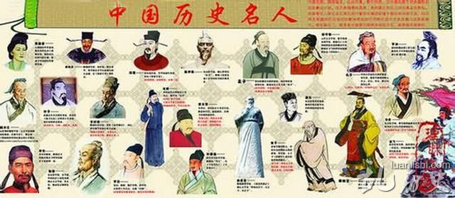 中国各省历史名人排行