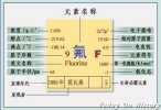 最活泼的非金属元素 制造塑料必不可少的原料