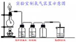 最先发现氯的人 呈绿颜色故而命名为氯