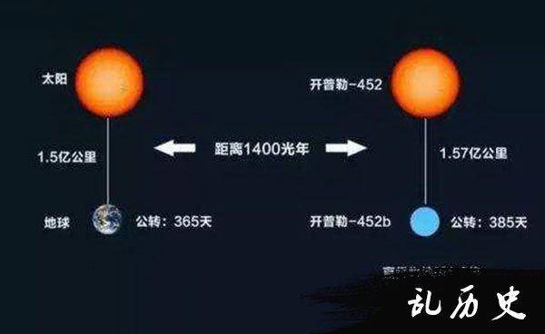 地球与开普勒452B相距1400光年