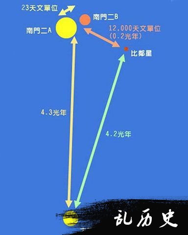 太阳与比邻星