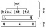 分封制的积极作用 分封制和井田制介绍