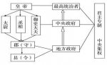 分封制与郡县制的关系 分封制的内容介绍