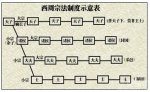 分封制和宗法制的区别 分封制示意图介绍