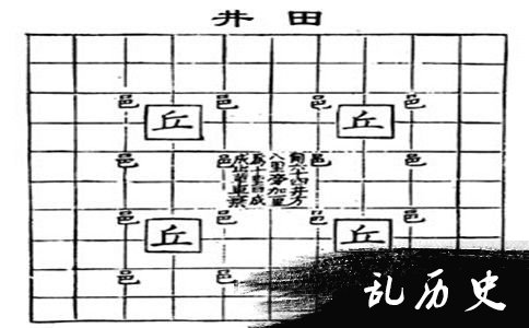 井田制示意图