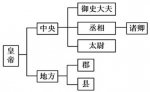 分封制的历史作用 分封制和宗法制的异同