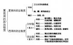 分封制的消极作用 分封制瓦解介绍