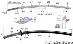武士刀的种类 武士刀的结构