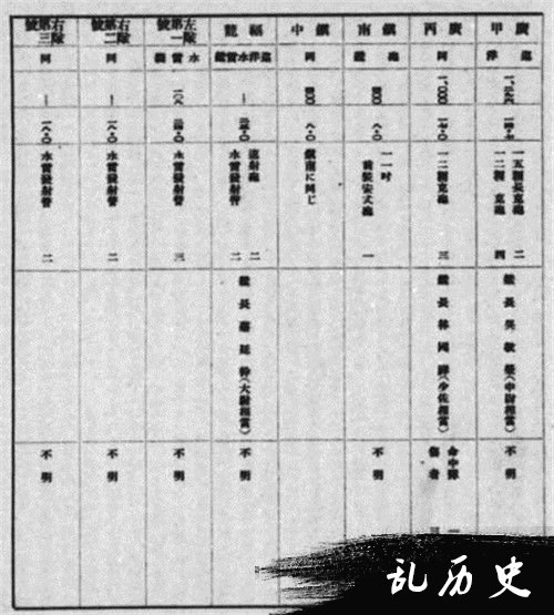 黄海海战北洋水师伤亡人数是多少 日本史料是如何记载的