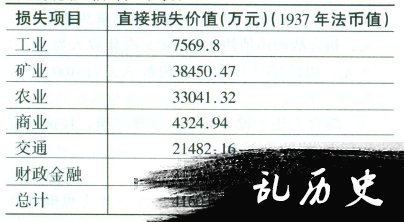 抗战时期广东经济损失估计（下）