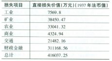 抗战时期广东经济损失估计（下）