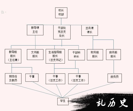 晋西北抗日根据地教育简史第五章第四节（2）