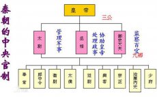 中国古代三公九卿的三公指的是什么?