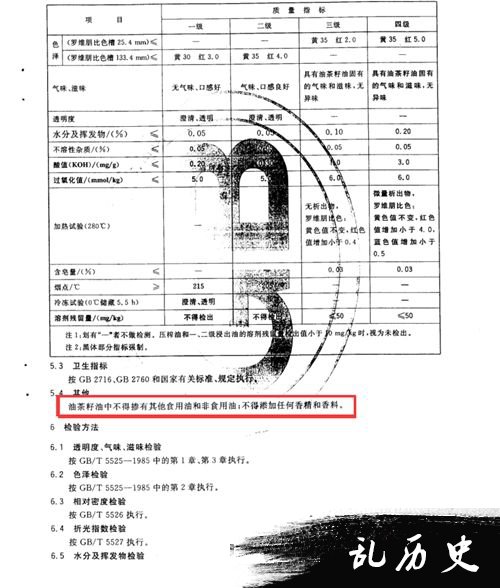 国家质量监督检验检疫总局颁布的GB11765- 2003油茶籽油标准