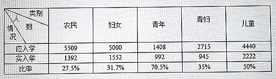 晋西北抗日根据地教育简史第十一章第一节（一）