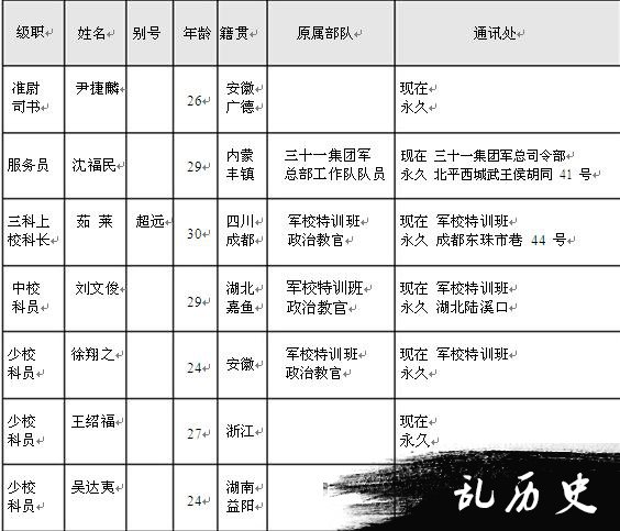 【抗战中的南岳】南岳游击干部训练班干部及工作人员名录（二）