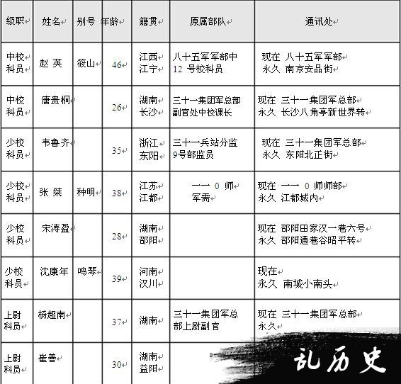 【抗战中的南岳】南岳游击干部训练班干部及工作人员名录（四）