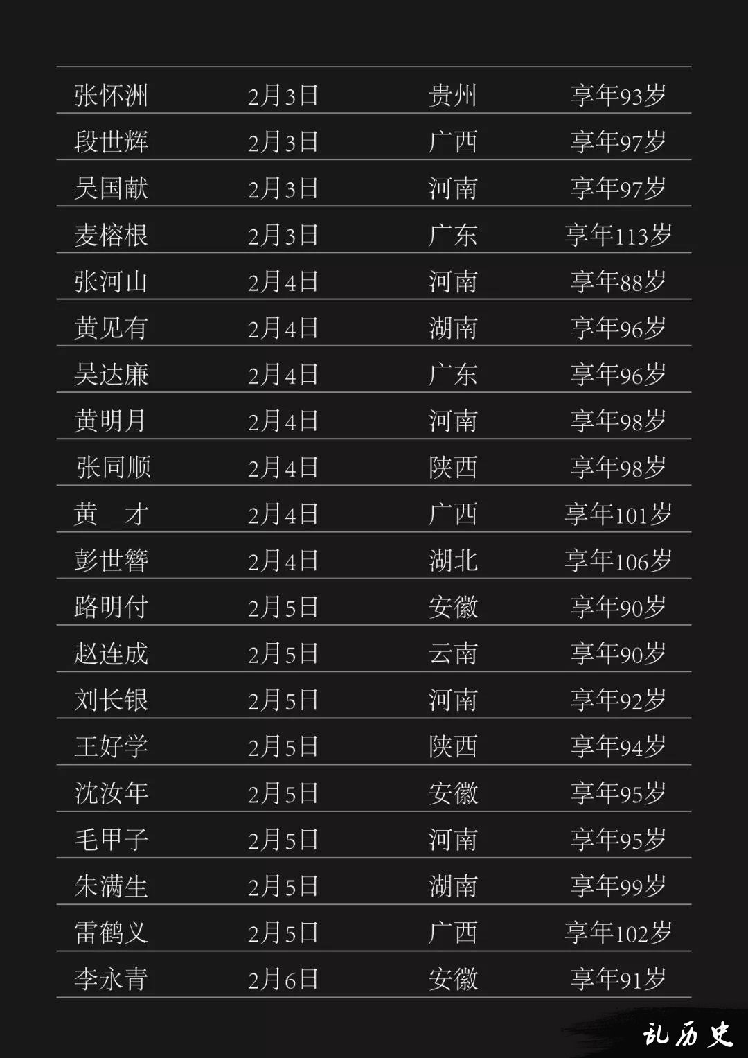 2月永远离开我们的307位抗战老兵爷爷