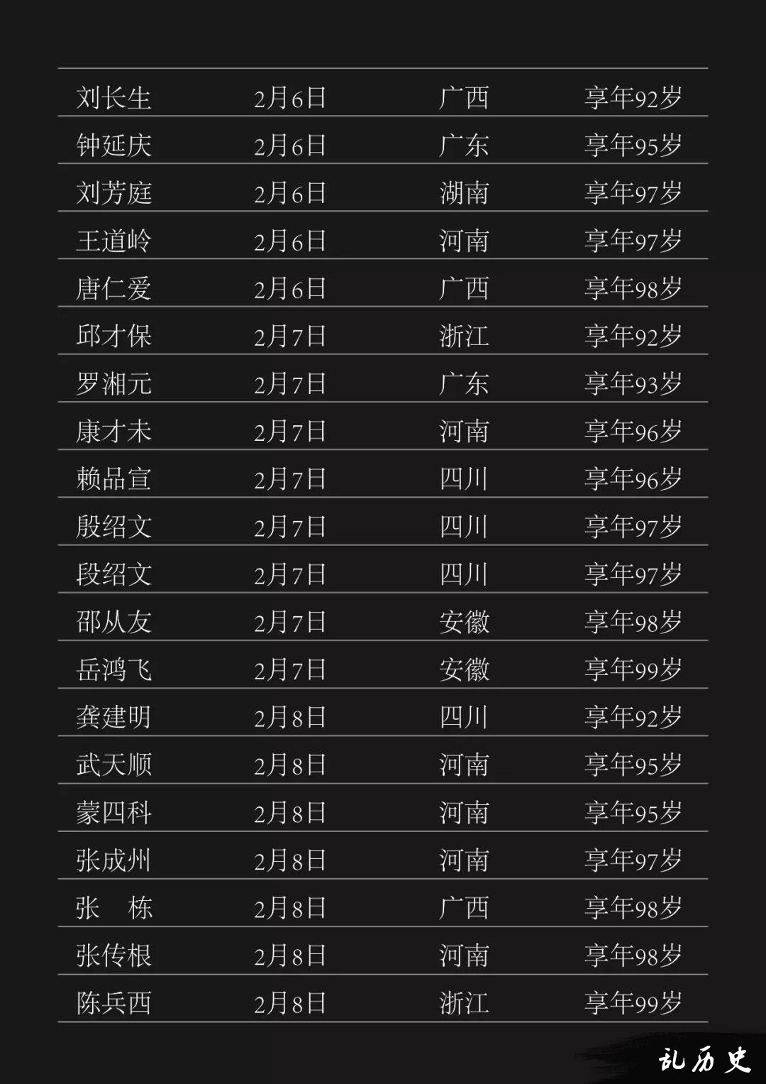 2月永远离开我们的307位抗战老兵爷爷