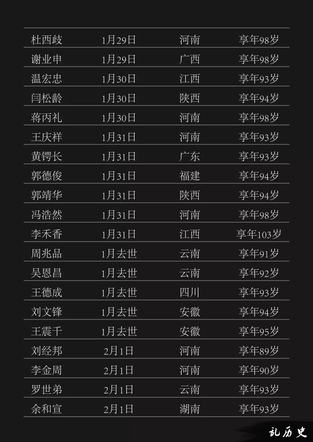 2月永远离开我们的307位抗战老兵爷爷