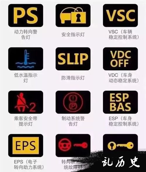 汽车指示灯