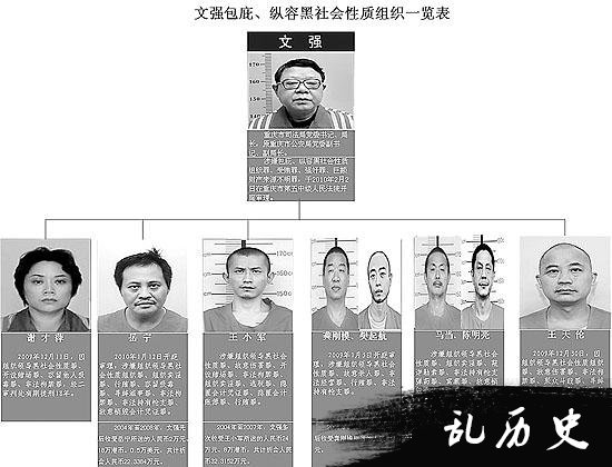 重庆市司法局原局长文强一审被判死刑(todayonhistory.com)