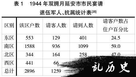 抗战时期陕甘宁边区抗工属优抚问题研究