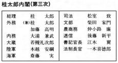 大正政变和政友会的成立 大正政变后的日本政党政治有何特点