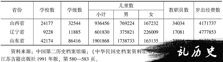 抗战前山西教育状况