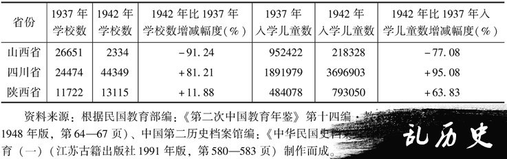 抗战前山西教育状况