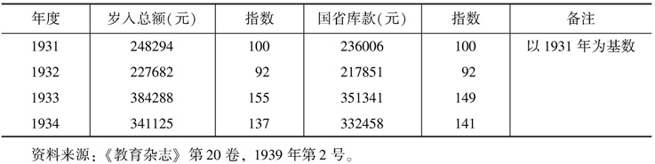 抗战前山西教育状况