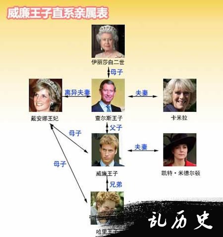 英国威廉王子与平民女孩凯特结婚(todayonhistory.com)